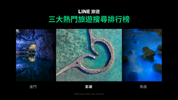 ▲LINE旅遊公布三大熱門搜尋排行榜。(圖/LINE旅遊提供)