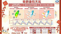 中央氣象局預報今日鋒面通過,馬祖天氣將轉不穩定。(圖:馬祖氣象站)