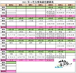 馬祖西莒坤坵方塊海奇景,住宿業者整理2021年4月-7月最佳觀賞時間表,提供遊客參考。(圖:西莒山海一家)