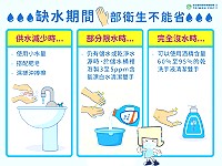 降雨量持續低下,地區也將進入抗旱關鍵時期,衛福局呼籲民眾仍應落實手部衛生及留意儲水方式,勿讓傳染病有機可乘。(圖:連江縣衛福局)