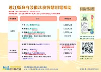 本縣設備汰換與智慧用電補助正持續受理申請中,在補助金費用用罄為止都可以申請,補助金額有限,大家要把握機會。(圖:產發處)