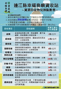 南竿鄉幸福島嶼資收站已開始營運,今年新增飲料玻璃瓶、農藥容器,鼓勵鄉親幸福回收逗陣來。(圖:連江縣環資局)