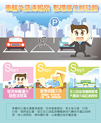 車輛失竊,連江監理站呼籲應先儘速報案,並辦妥註銷牌照或停駛。(圖:連江監理站)