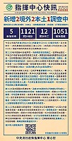 中央29日公布國內新增5例COVID-19確定病例,包括新增2例境外移入、2例本土及1例調查中。(圖:連江縣流行疫情指揮中心)
