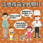 公費流感疫苗擴大至外籍移工,縣立醫院籲請移工攜帶居留證、健保卡於週四上午掛號,不收疫苗費用,尚未接種本國人亦可前往接種。(圖:連江縣衛福局)