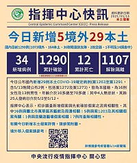 中央14日公布國內新增34例COVID-19確定病例,其中29例為本土,疫情調查持續進行中。(圖:連江縣流行疫情指揮中心)