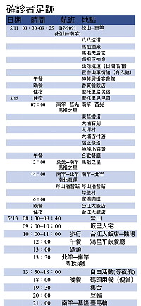 　一名確診者曾於11日搭機來馬，13日臺馬輪夜航返台，指揮中心掌握路徑，經過之旅館、餐廳、景點及大眾運輸均積極消毒中。（圖：連江縣流行疫情指揮中心）