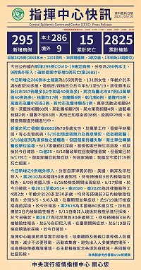 　中央20日公布國內新增295例新冠肺炎確診病例，其中286例本土，9例境外移入；確診個案中新增1例死亡（案2683）。（圖：連江縣流行疫情指揮中心）