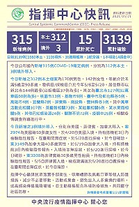 中央21日公布國內新增315例COVID-19確定病例,分別為312例本土及3例境外移入。(圖:連江縣流行疫情指揮中心)