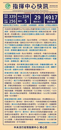 中央24日公布新增334例本土、5例境外移入COVID-19個案,另有256例校正回歸上週各日個案。(圖:連江縣疫情指揮中心)