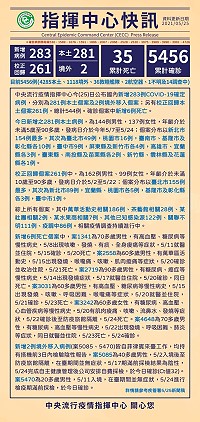 中央25日公布新增281例本土、2例境外移入COVID-19個案,另有261例校正回歸個案。(圖:連江縣疫情指揮中心)