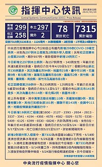 中央28日公布新增297例本土、2例境外移入COVID-19個案,另有258例校正回歸個案。(圖:中央流行疫情指揮中心)