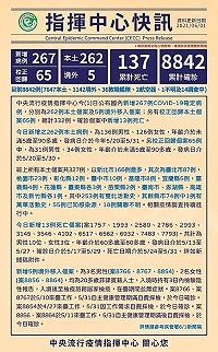中央1日公布新增262例本土、5例境外移入COVID-19個案,另有65例校正回歸個案。(圖:中央流行疫情指揮中心)
