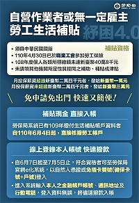 紓困4.0對象擴大,勞動部自營業者或無一定雇主勞工部分,以圖表讓民眾快速了解。(圖:勞動部)