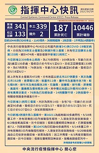 中央4日公布新增339例本土、2例境外移入COVID-19個案,另有133例校正回歸個案。(圖:中央流行疫情指揮中心)