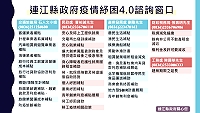 連江縣政府疫情紓困4.0各項業務諮詢窗口。(圖:連江縣政府)