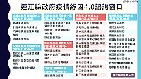 最新版/連江縣政府疫情紓困4.0各項業務諮詢窗口。(圖:連江縣政府)