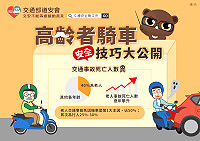 近日國內發生數起高齡者交通事故,縣警局請鄉親們多留心身旁的高齡駕駛,提醒年長者晨昏外出著亮色衣物、反光配件、遵守交通規則。(圖:連江縣警察局)