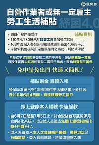 110年新增符合補助資格的勞工,請務必於7月5日前完成登錄,勞保局將於資料登錄後儘速撥款。(圖:勞動部)