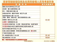 中央說明274萬劑莫德納(Moderna)COVID-19疫苗之分配規劃、第一批次分配原則與接種對象。(圖:中央流行疫情指揮中心)