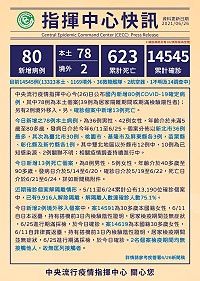 中央流行疫情指揮中心26日公布國內新增80例COVID-19確定病例,其中78例為本土個案,2例境外移入。(圖:中央流行疫情指揮中心)