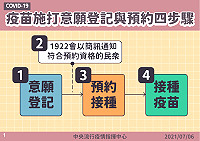 中央公布疫苗施打意願登記與預約系統施行時程,由金門、馬祖、澎湖先試辦,預計13日開放全國第9、10類民眾登記。(圖:中央流行疫情指揮中心)