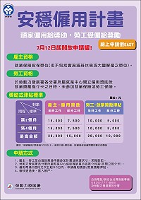 勞動部7月12日起推動安穩僱用2.0計畫,透由鼓勵雇主僱用及勞工就業獎勵雙管齊下的做法,創造勞雇雙贏。(圖:勞動部)