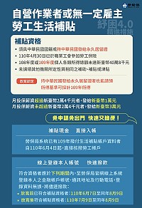 自營作業者或無一定雇主勞工生活補貼擴大納入109年度個人各類所得總額未達40萬8千元者及持中華民國發給永久居留證者。(圖:勞動部)