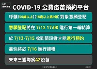 中央籲請50歲(含)以上及18歲(含)以上第9類對象至COVID-19公費疫苗預約平臺登記意願,7月13日起陸續簡訊通知進行預約。(圖:中央流行疫情指揮中心)