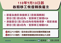 中央宣布自7月13日起恢復移工轉換雇主,雇主需於承接日前3日內安排移工檢驗PCR。(圖:中央流行疫情指揮中心)
