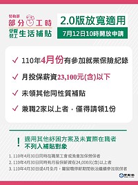 勞動部擴大部分工時受僱勞工生活補貼適用範圍,放寬為4月全月有就業保險紀錄者即可。(圖:勞動部)