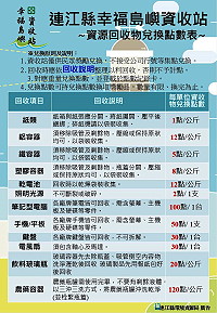 疫情期間資收站暫停服務,民眾家中堆積大量回收物,環資局開放預約過磅,歡迎有需要民眾多加利用。(圖:連江縣環資局表)