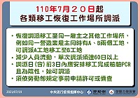 中央宣布自7月20日起恢復調派移工變更工作場所,雇主需於調派日前3日內安排移工檢驗PCR。(圖:中央流行疫情指揮中心)