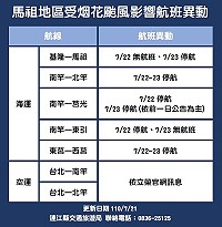 連江縣交通旅遊局公布22日、23日海空異動,民眾注意交通往返。(圖:連江縣交通旅遊局)