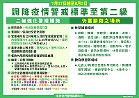 中央宣布自7月27日至8月9日調降疫情警戒標準至第二級,請民眾持續配合防疫措施,守護彼此健康。(圖:中央流行疫情指揮中心)