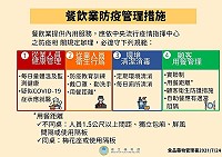 指揮中心表示,縣內餐飲場所應落實實聯制及入口處量體溫噴酒精,設置隔板、合菜須提供公筷母匙、維持各桌間距1.5公尺。(圖:連江縣疫情指揮中心)
