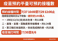 COVID-19公費疫苗預約平臺第四輪自7月30日起開打,施打期間至8月6日止,此輪可接種疫苗為AstraZeneca。(圖:中央流行疫情指揮中心)