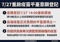 COVID-19公費疫苗預約平臺自今日14時起重新開放意願登記,並新增選擇接種高端疫苗選項。(圖:中央流行疫情指揮中心)