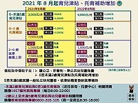 育兒津貼補助新制8月上路,主要變更為提高補助金額、第2名子女即加發及擴大補助對象,申請地點為兒童戶籍所在地之鄉公所。(圖/文:曹重偉)
