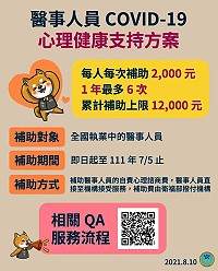 COVID-19疫情造成醫事人員莫大衝擊,可能出現身心困擾問題,心理健康支持方案協助醫護改善心理健康問題,安心執勤安度疫情。(圖:連江縣衛福局)