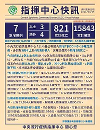 中央流行疫情指揮中心14日公布國內新增7例COVID-19確定病例,分別為3例本土及4例境外移入;另確診個案中新增2例死亡。(圖:中央流行疫情中心)