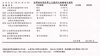 　在地廠商鐵仁休閒育樂公司捐贈連江縣85萬餘元防疫保險金。（圖：連江縣衛福局）