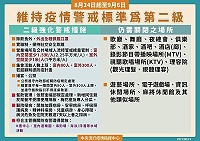 中央流行疫情指揮中心21日宣布,自8月24日至9月6日維持疫情警戒標準為第2級,請民眾持續配合防疫措施。(圖:中央流行疫情指揮中心)