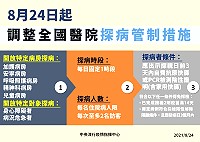 　鑒於疫情趨緩，衡酌醫療機構民眾探病需求，24日起有條件開放探病，並調整風險縣市住院病人及陪病者篩檢措施。（圖：中央流行疫情指揮中心）