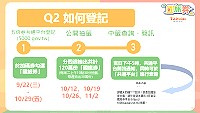 每張國旅券面額1000元,以數位方式發行,一次使用不找零,搭配振興五倍券聰明消費使用,最划算、最好康。(圖:交通部觀光局)