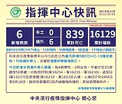 中央流行疫情指揮中心18日公布國內新增6例COVID-19確定病例,均為境外移入;另確診個案中無新增死亡。(圖:中央流行疫情指揮中心)
