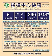 中央流行疫情指揮中心20日公布國內新增6例COVID-19確定病例,分別為2例本土及4例境外移入。(圖:中央流行疫情指揮中心)