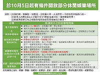 電子遊戲場所、資訊休閒場所、錄影節目帶播映場所、視聽歌唱場所、桌遊、麻將休閒館營業場所,5日起有條件開放營業。(圖:中央流行疫情指揮中心)