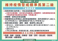 中央流行疫情指揮中心宣布,自10月19日至11月1日維持疫情警戒標準為第2級,並調整相關措施及規定。(圖:指揮中心提供)