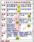 上等葉子v.s衛教隊冠軍賽賽前評估。(圖/文:張登傑)